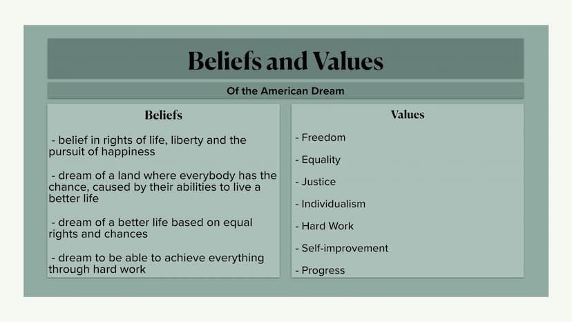 3
The American Dream
immlynwmmm
willindy Mratibuvshve
2 Table of contents
- What is the American dream? - Definition
- beliefs and values of