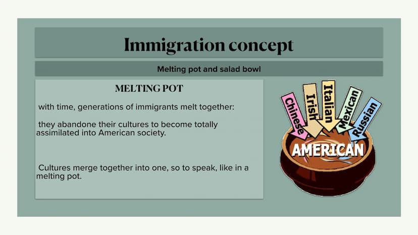 3
The American Dream
immlynwmmm
willindy Mratibuvshve
2 Table of contents
- What is the American dream? - Definition
- beliefs and values of