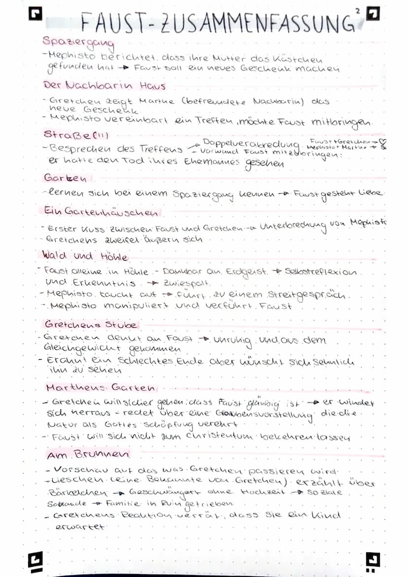 FAUST- ZUSAMMENFASSUNG
Zwinger
-Gretchen Singt der Muttergottes ein Lied → hafft. auf.
Beistand
3
- Kindsmord deutet. sich an. nicht von der