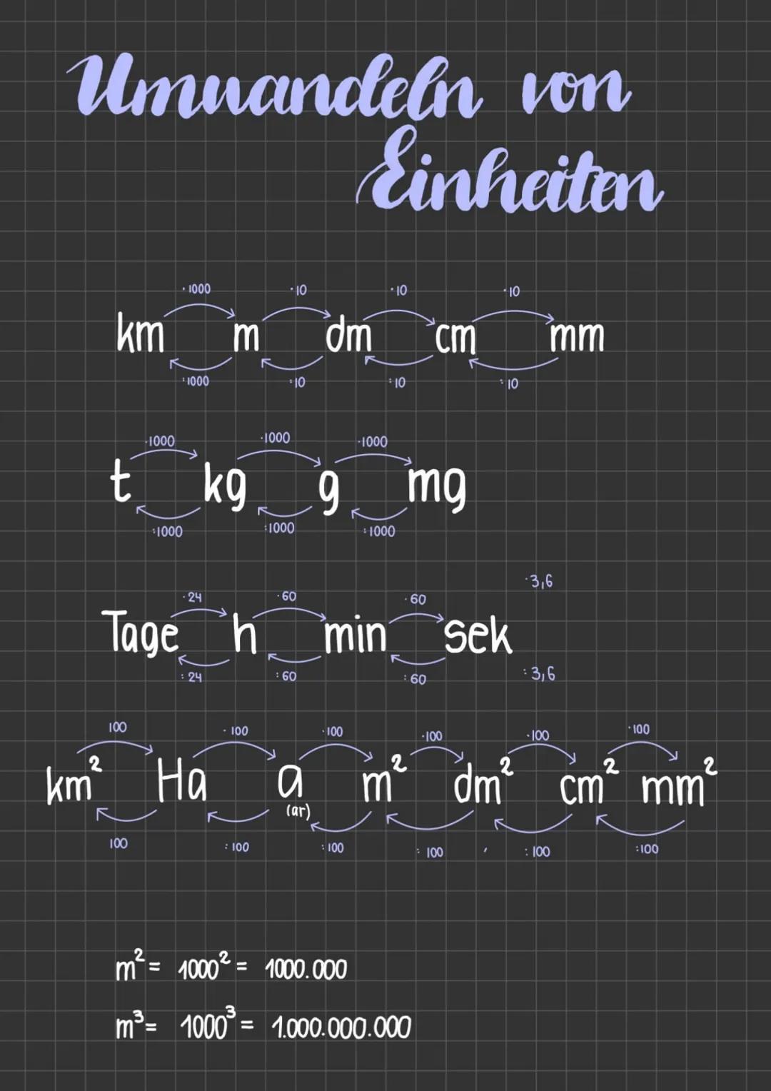 # Umuandeln von
# Einheiten

1000
10
10
km m dm cm mm
1000
10
1000
-1000
-1000
10
t kg g mg
1000
1000
1000
-24
60
60
10
Tage h min Sek
24
: 