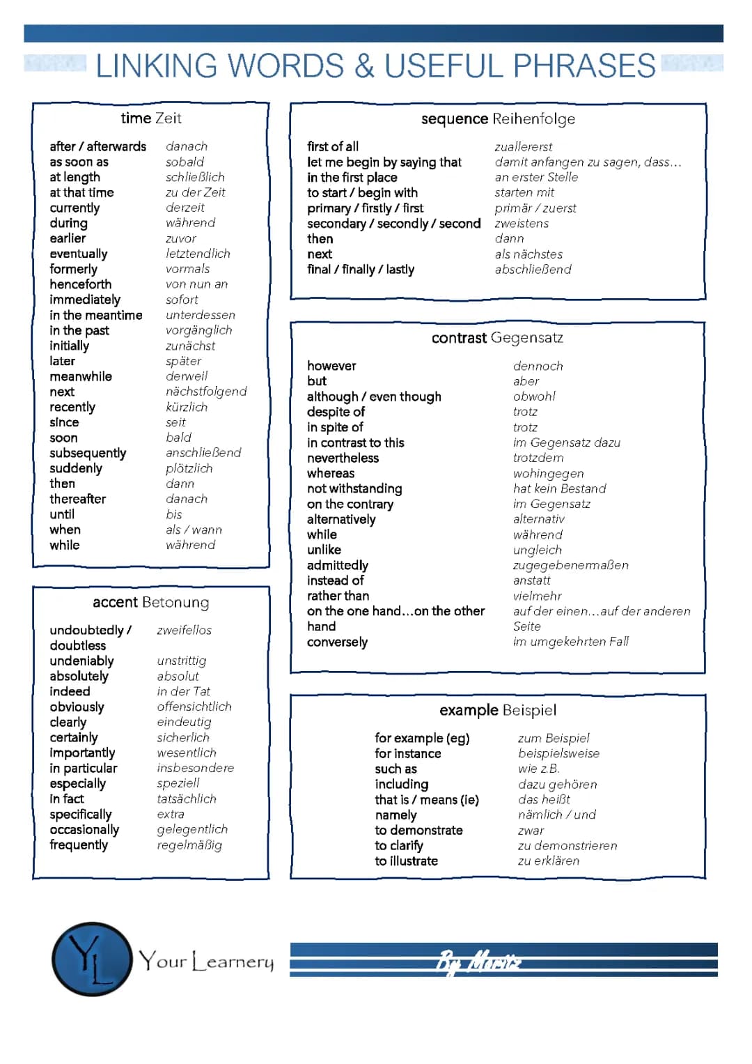 Linking words & Useful phrases