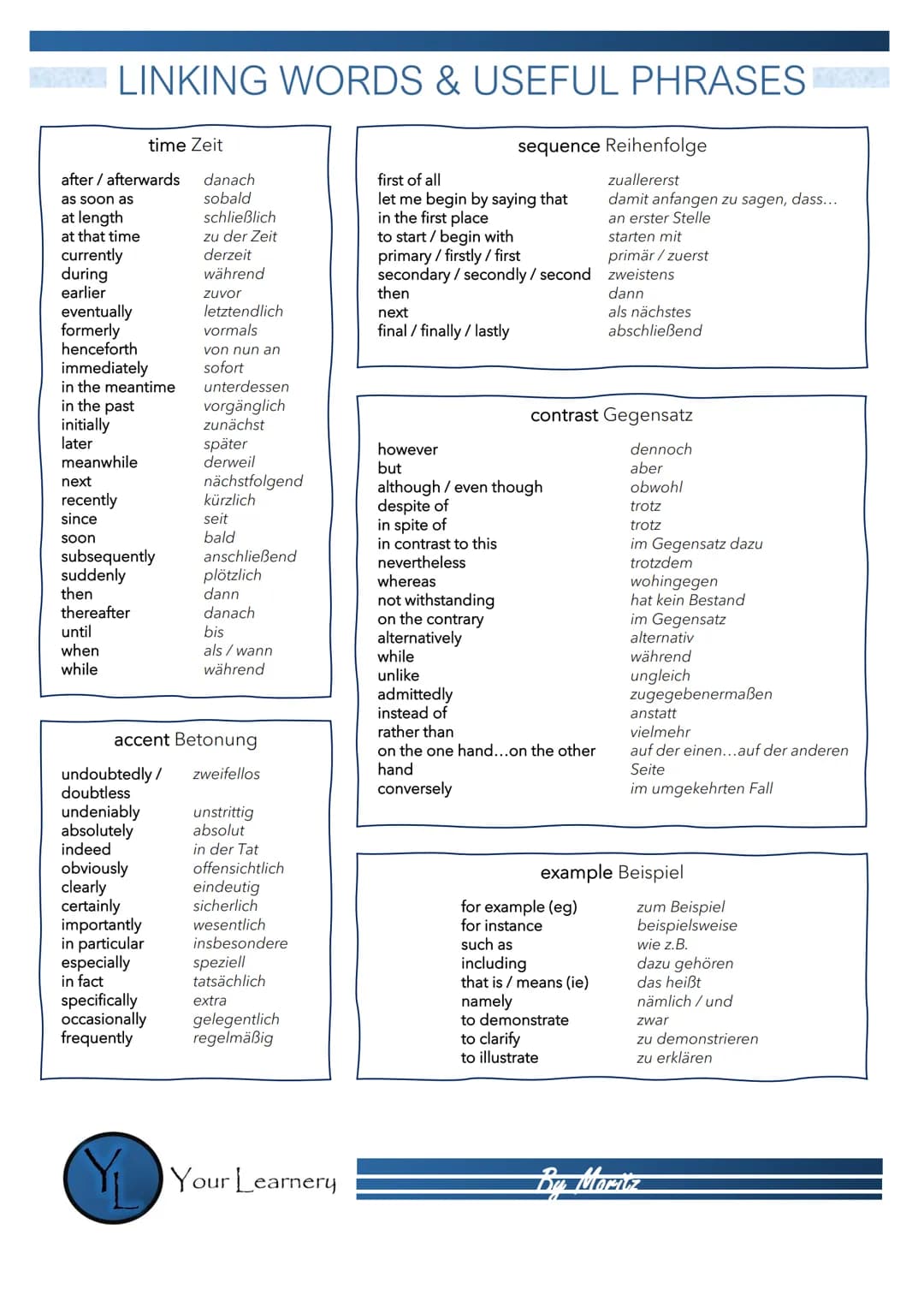 LINKING WORDS & USEFUL PHRASES
time Zeit
after / afterwards
as soon as
at length
at that time
currently
during
earlier
eventually
formerly
h