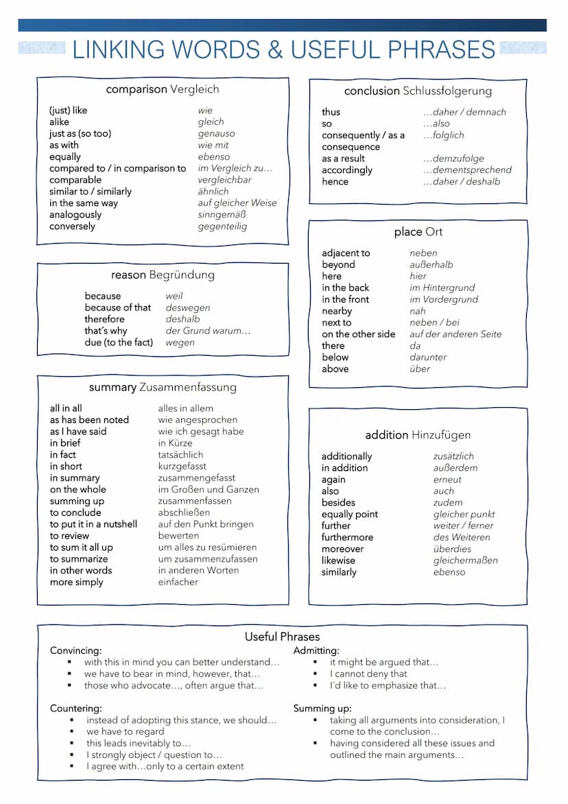 LINKING WORDS & USEFUL PHRASES
time Zeit
after / afterwards
as soon as
at length
at that time
currently
during
earlier
eventually
formerly
h