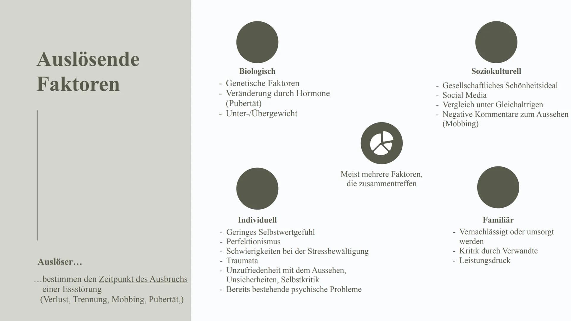 26.01.2022
Essstörungen
& ihre Auswirkungen
Leonie Eisenhut 2
E
1
3
@meandmyed art
Gliederung
01. Definition
02. Auslöser
03. Übersicht
04.
