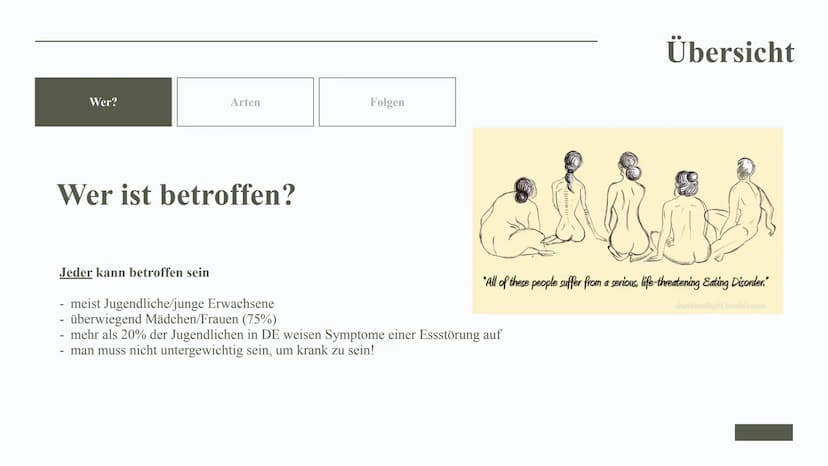 26.01.2022
Essstörungen
& ihre Auswirkungen
Leonie Eisenhut 2
E
1
3
@meandmyed art
Gliederung
01. Definition
02. Auslöser
03. Übersicht
04.
