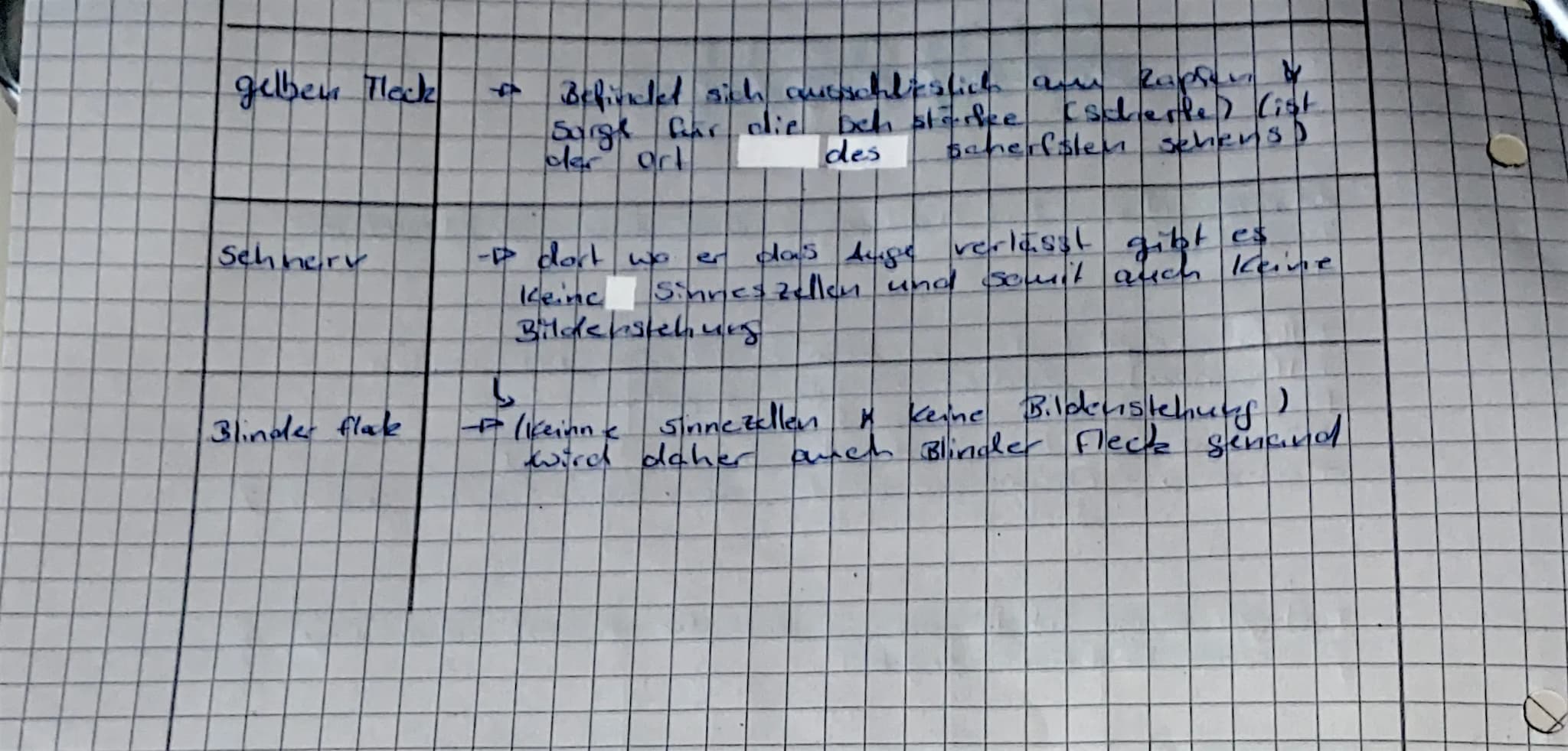 I
Wenne
Funktion.
* Iris = regulirt die ins Auge einfallenden dichtstrahlen
A Hornhaut = Brechen die dichtstrahlen.
→ Linse = Brechen die di