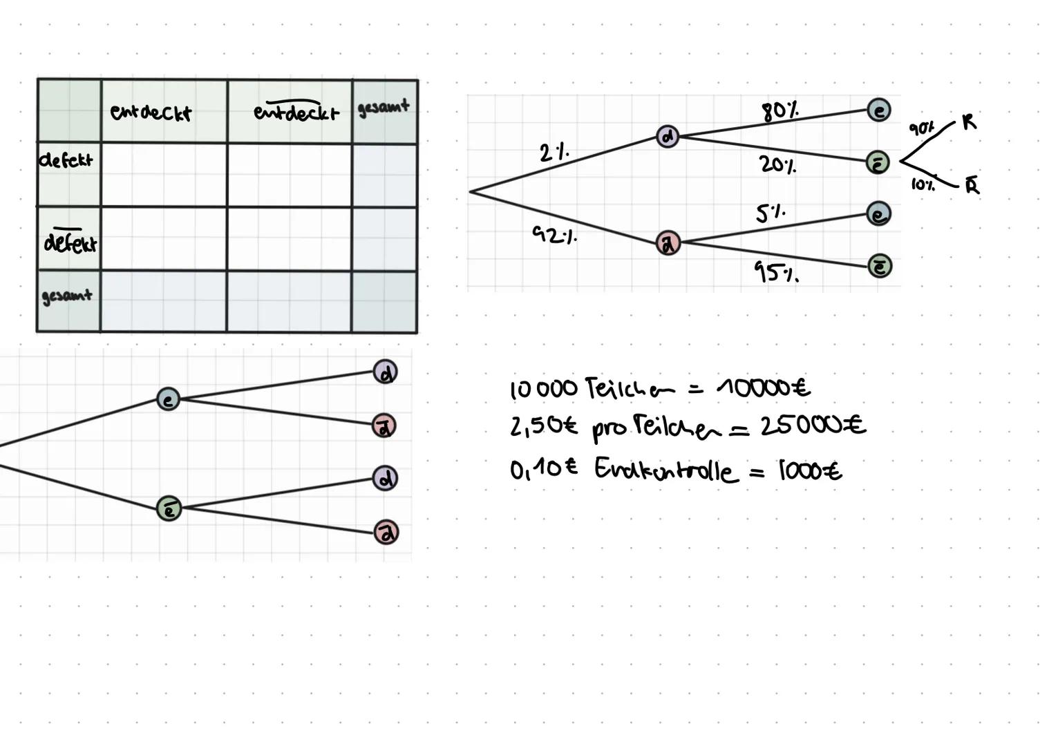 MATHA | PRN7ATTAL
Vierfeldertafeln und Baumdiagramme bei
bedingter Wahrscheinlichkeit
B
B gesamt
A P(AB) P(AB) P(A)
Ā PĀṆB) PÃˆB) P(Ā)
P(B) 