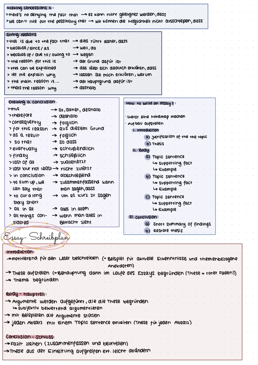 Useful Phrases
Introduction:
> first of all → zvallererst
> wheter... or not ob... oder nicht..
> first (ly) / second(ly) → erstens/2weitens