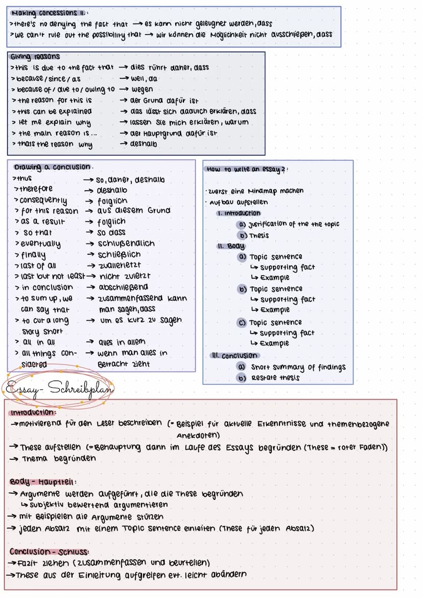 Useful Phrases
Introduction:
> first of all → zvallererst
> wheter... or not ob... oder nicht..
> first (ly) / second(ly) → erstens/2weitens