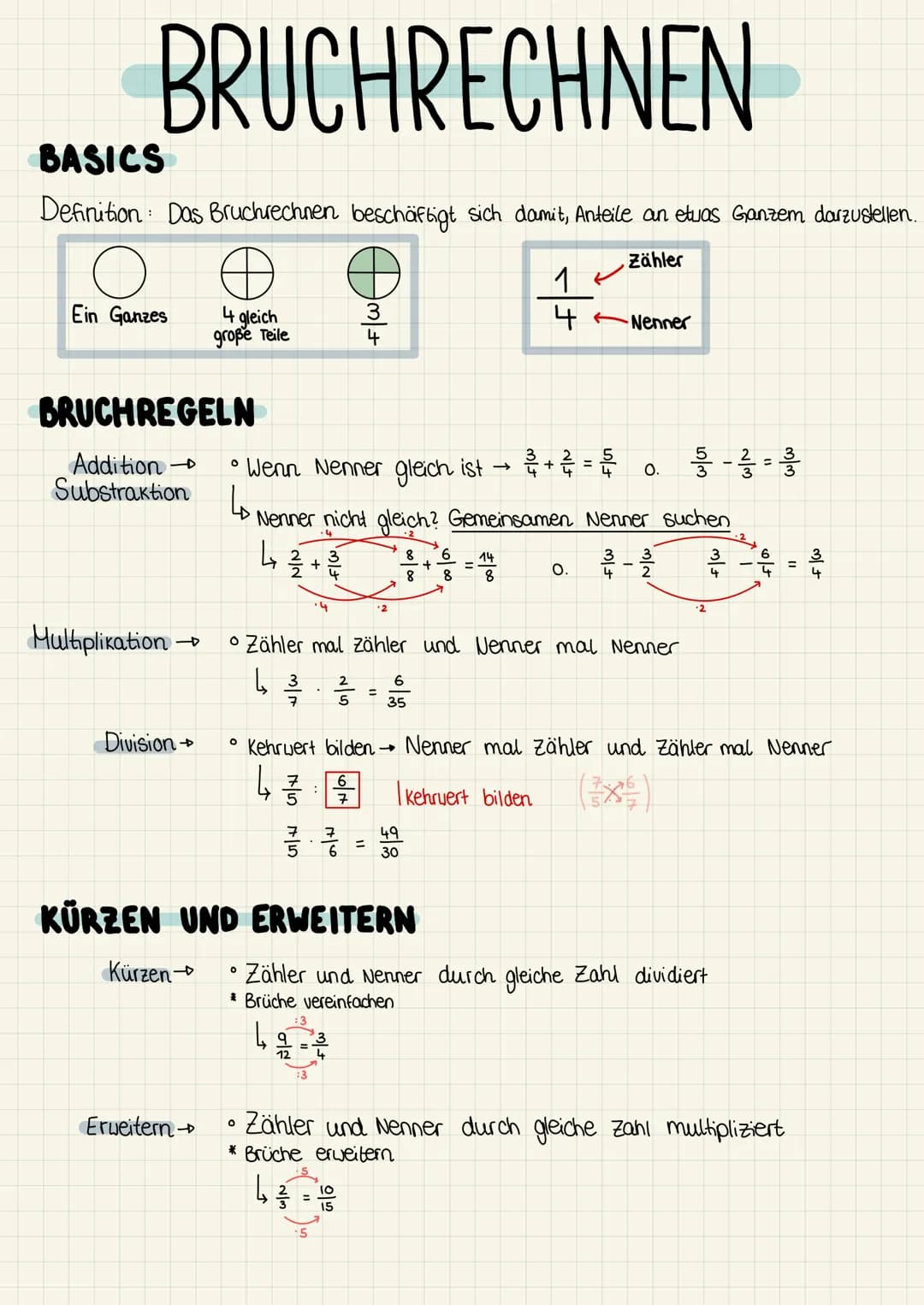 BRUCHRECHNEN
BASICS
Definition: Das Bruchrechnen beschäftigt sich damit, Anteile an etwas Ganzem darzustellen.
Zähler
O
1
Ein Ganzes
BRUCHRE