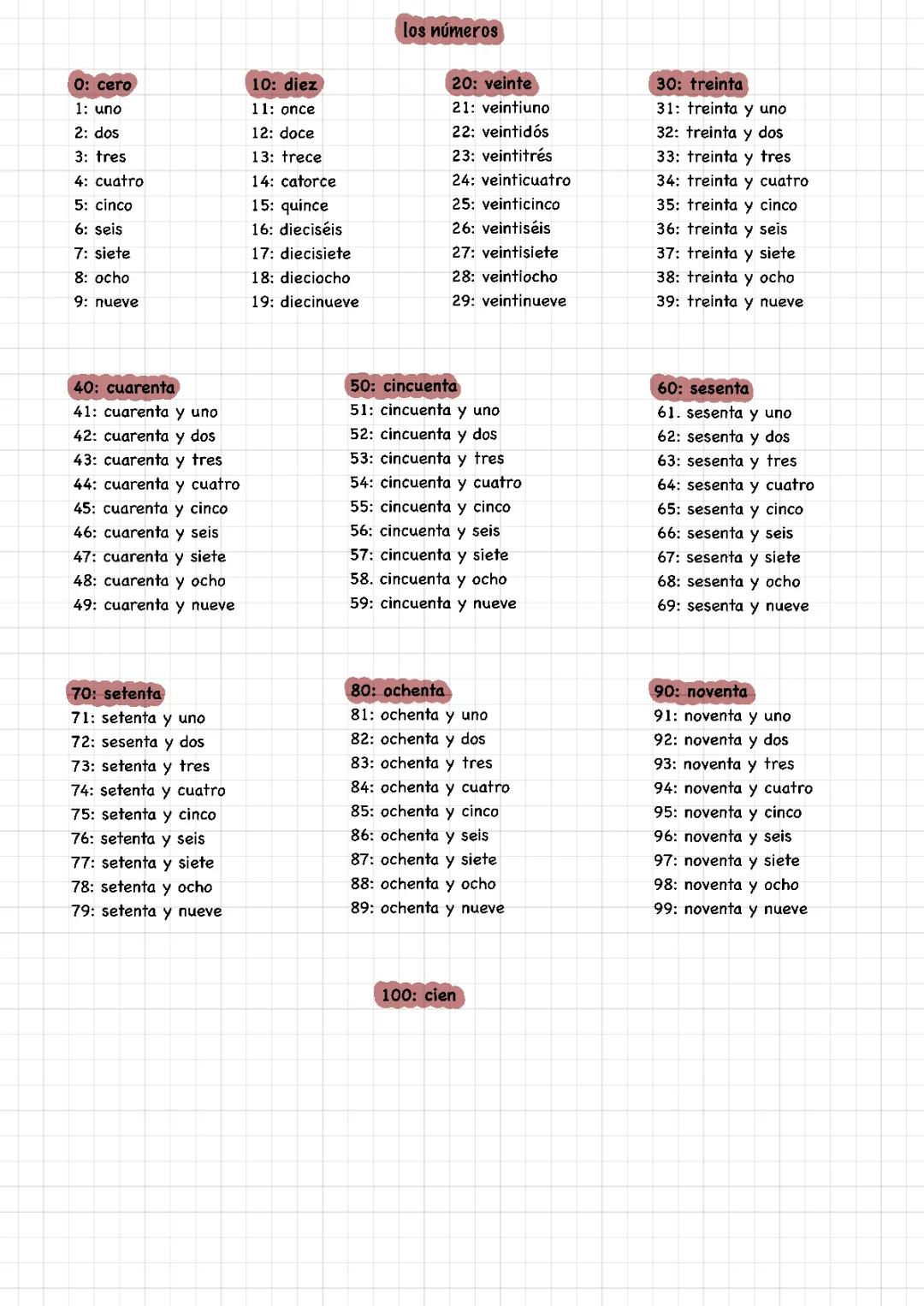 los números 1-100