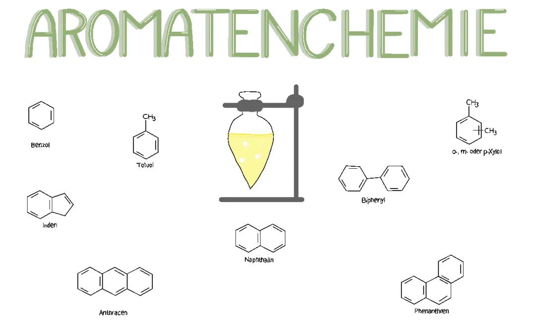 Aromaten und Benzol für Kids: Coole Fakten und Tipps