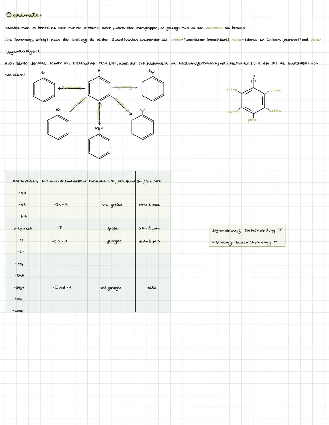 AROMATENCHEMIE
Benzol
Inden
Anthracen
CH3
Toluol
Naphthalin
Biphenyl
Phenanthren
CH3
S0₂
CH3
o-, m- oder p-Xylol AROMATEN ÜBERBUCK
Erklärung