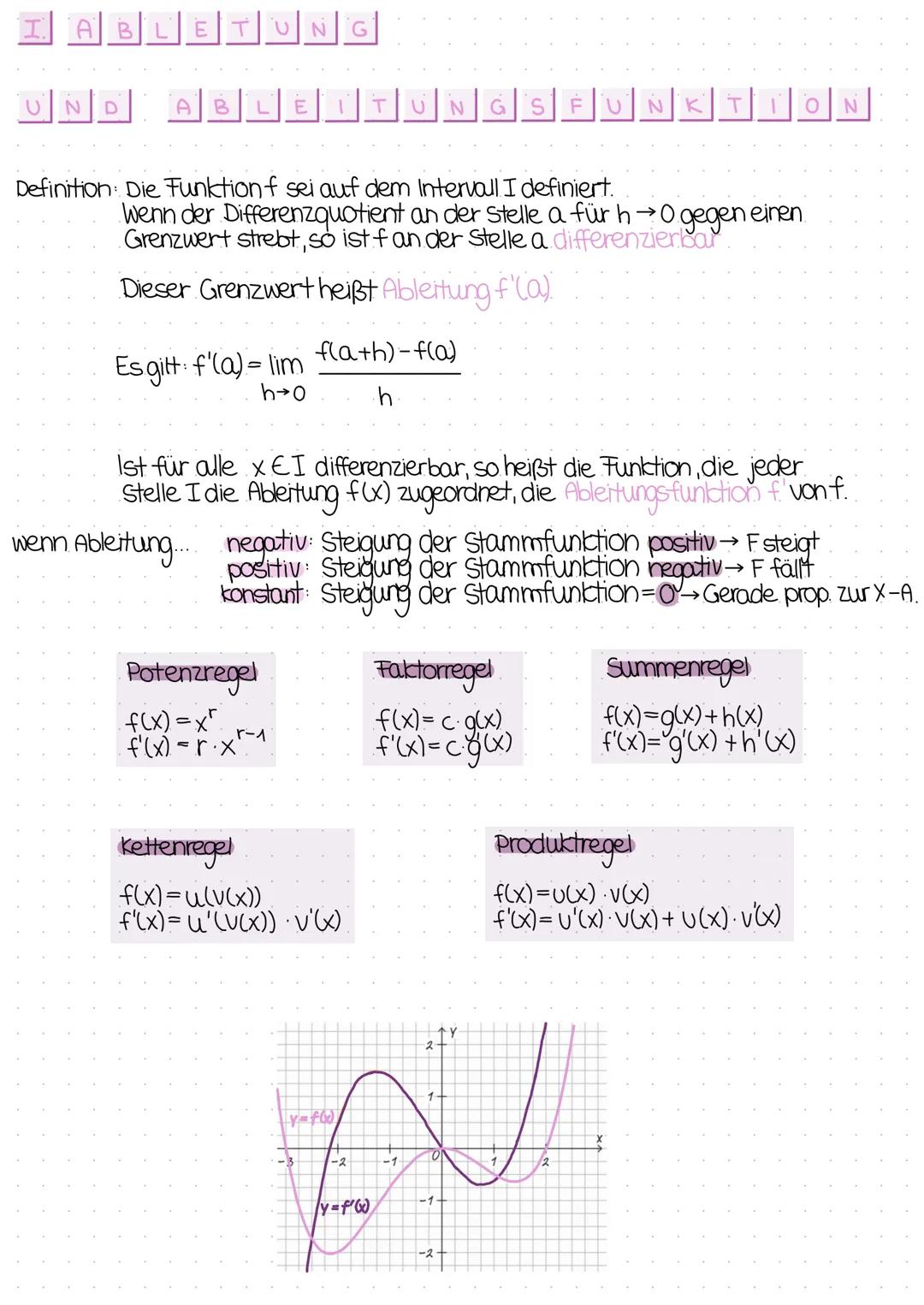 A B LETUNG
UN
D
A B
L E IT UN
Es gitt f'(a) - lim
h→0
Definition: Die Funktion f sei auf dem Intervall. I definiert.
Wenn der Differenzquoti
