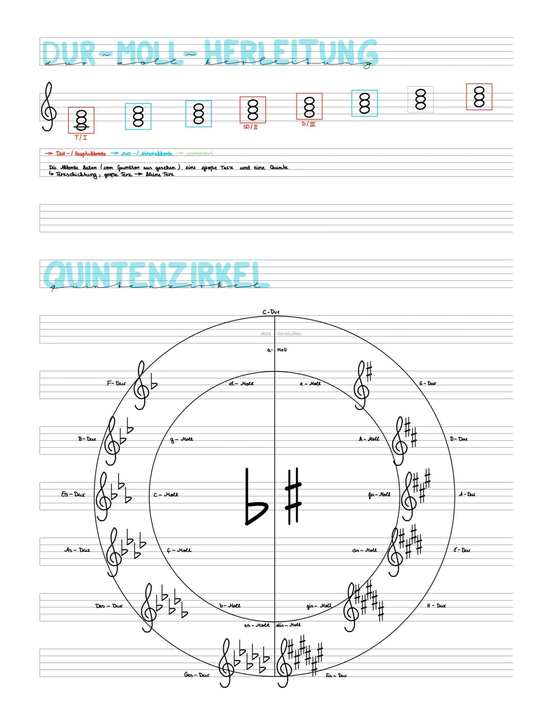 VIOLIN- & BASSSCHLÜSSEI
9:
C²
&
&
e
d'
O
O O
DUR- & MOUTONLEITERN
C Dur Halbsonschritte zw. 3&4; 788
Brime
F moll Halbtonschritte zus. 2&3; 