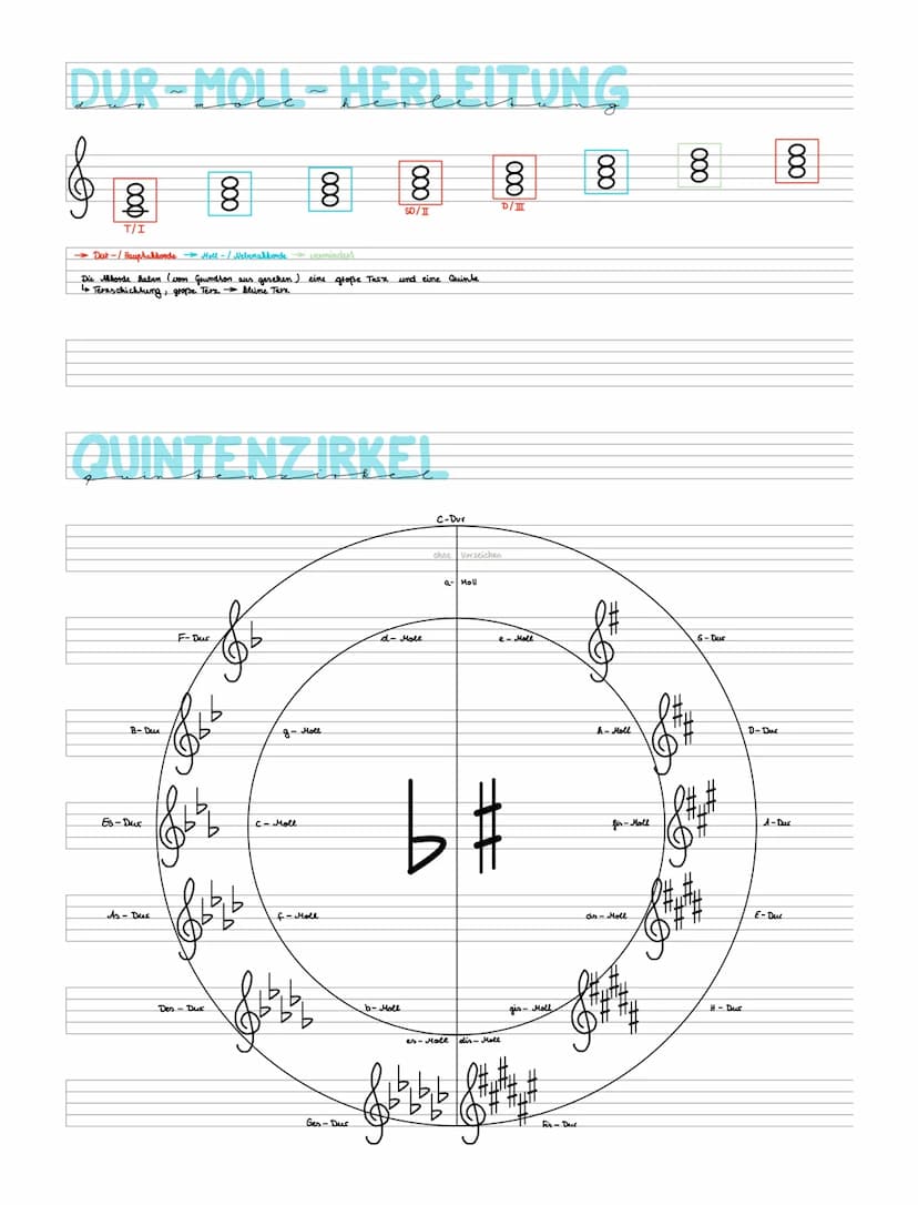 VIOLIN- & BASSSCHLÜSSEI
9:
C²
&
&
e
d'
O
O O
DUR- & MOUTONLEITERN
C Dur Halbsonschritte zw. 3&4; 788
Brime
F moll Halbtonschritte zus. 2&3; 