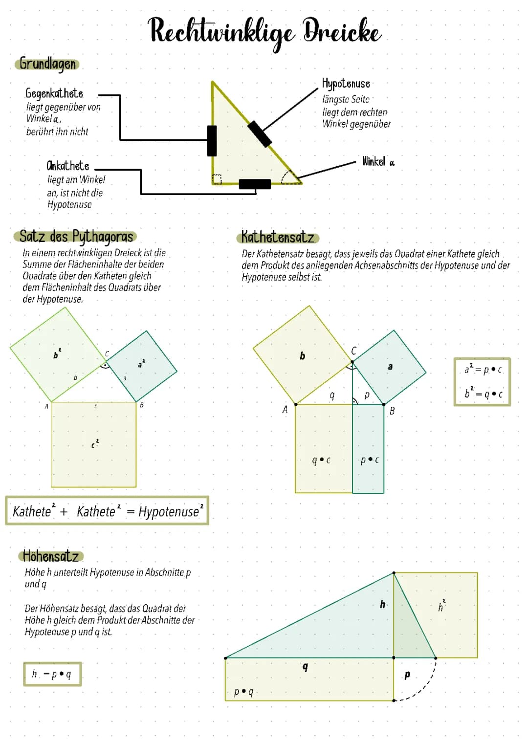 Sinus, cosinus und Tangens