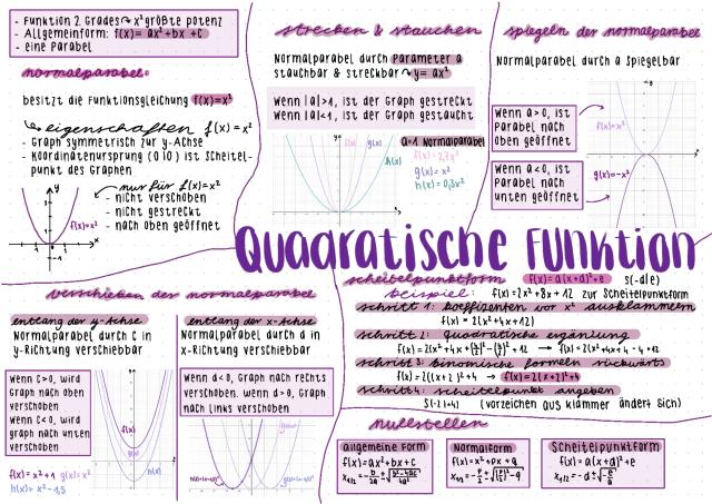 Know Quadratische Funktionen / Gleichungen  thumbnail