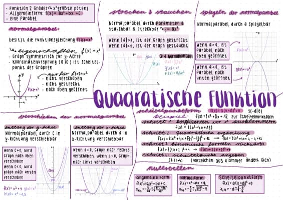 Know Quadratische Funktionen / Gleichungen  thumbnail