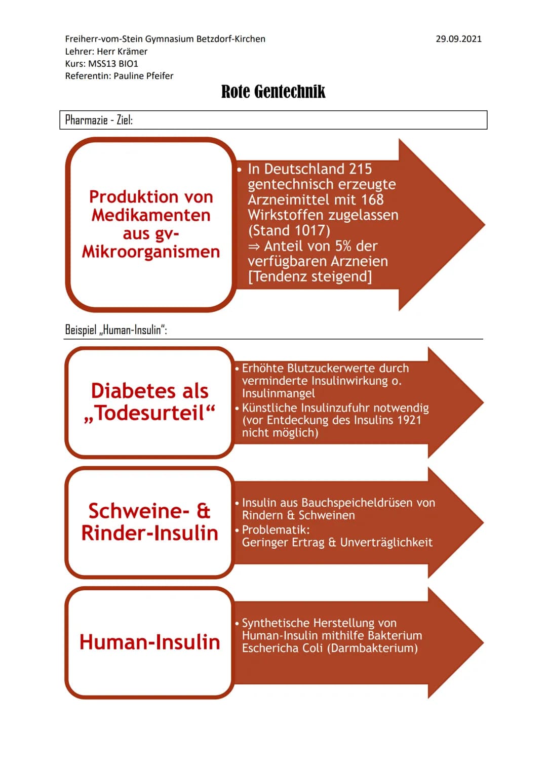 Gentechnik ist ein Sammelbegriff für verschiedene molekularbiologische Techniken. Sie ermöglicht
DUA unterschiedlicher Herkunft neu zu kombi