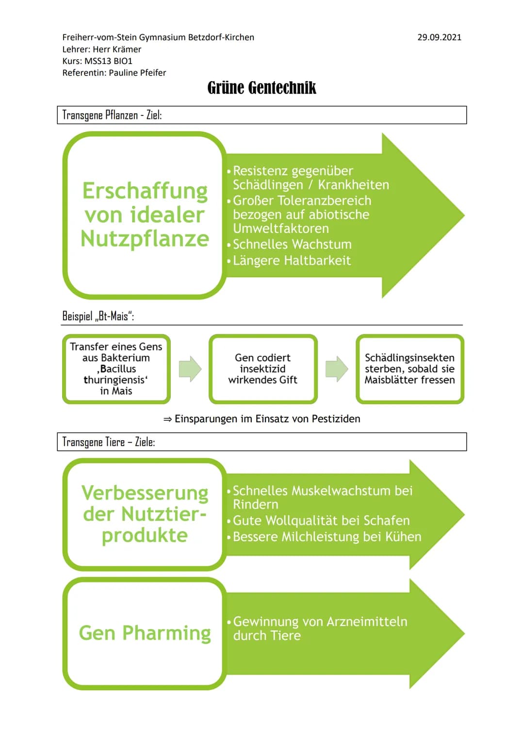 Gentechnik ist ein Sammelbegriff für verschiedene molekularbiologische Techniken. Sie ermöglicht
DUA unterschiedlicher Herkunft neu zu kombi