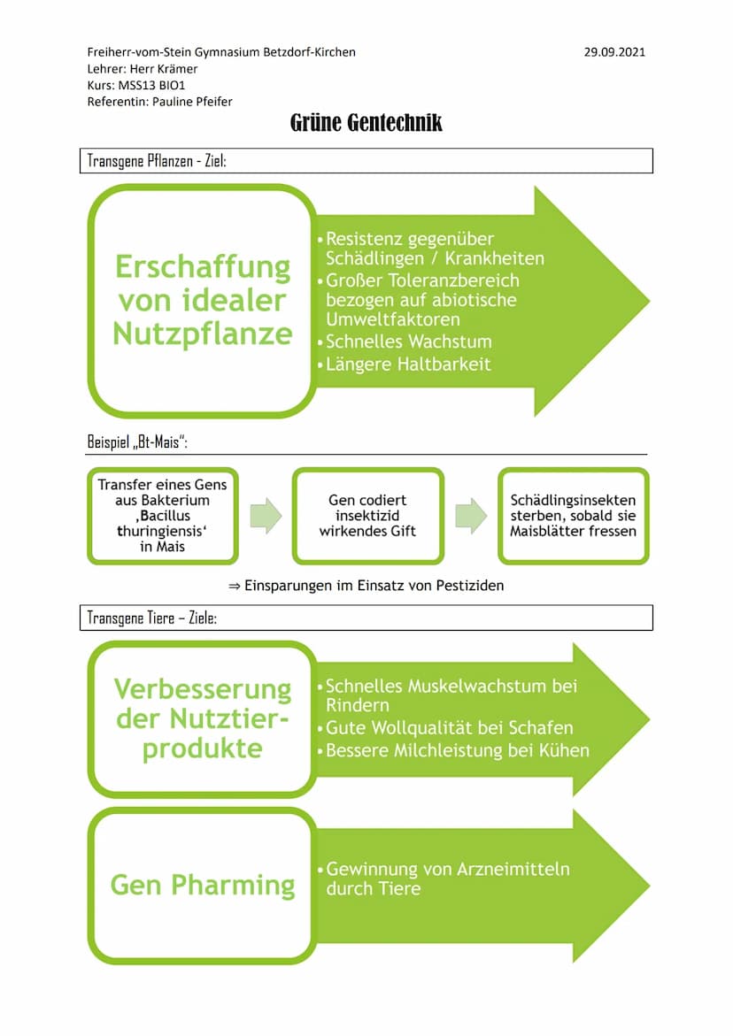 Gentechnik ist ein Sammelbegriff für verschiedene molekularbiologische Techniken. Sie ermöglicht
DUA unterschiedlicher Herkunft neu zu kombi