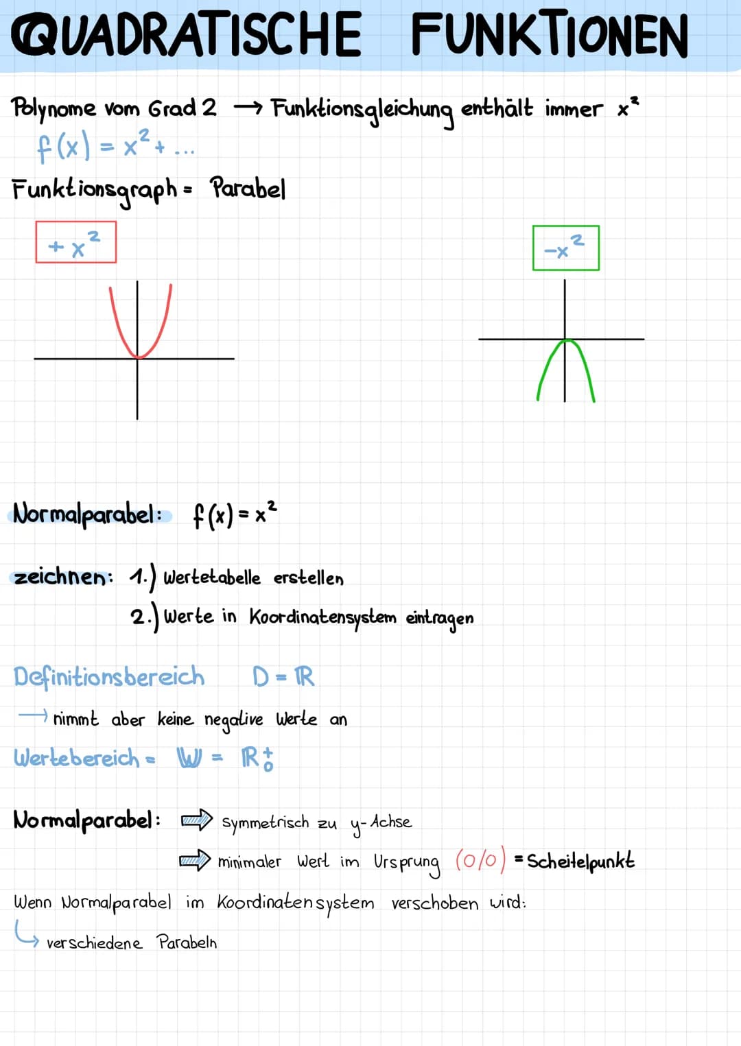 QUADRATISCHE FUNKTIONEN
Polynome vom Grad 2 → Funktionsgleichung enthält immer x²
f(x) = x² +
Funktionsgraph Parabel
+ X
2
8
V
Normalparabel
