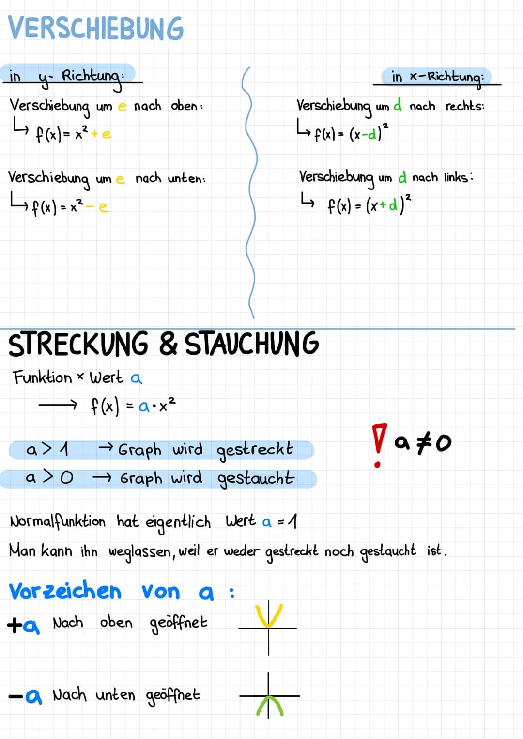 QUADRATISCHE FUNKTIONEN
Polynome vom Grad 2 → Funktionsgleichung enthält immer x²
f(x) = x² +
Funktionsgraph Parabel
+ X
2
8
V
Normalparabel