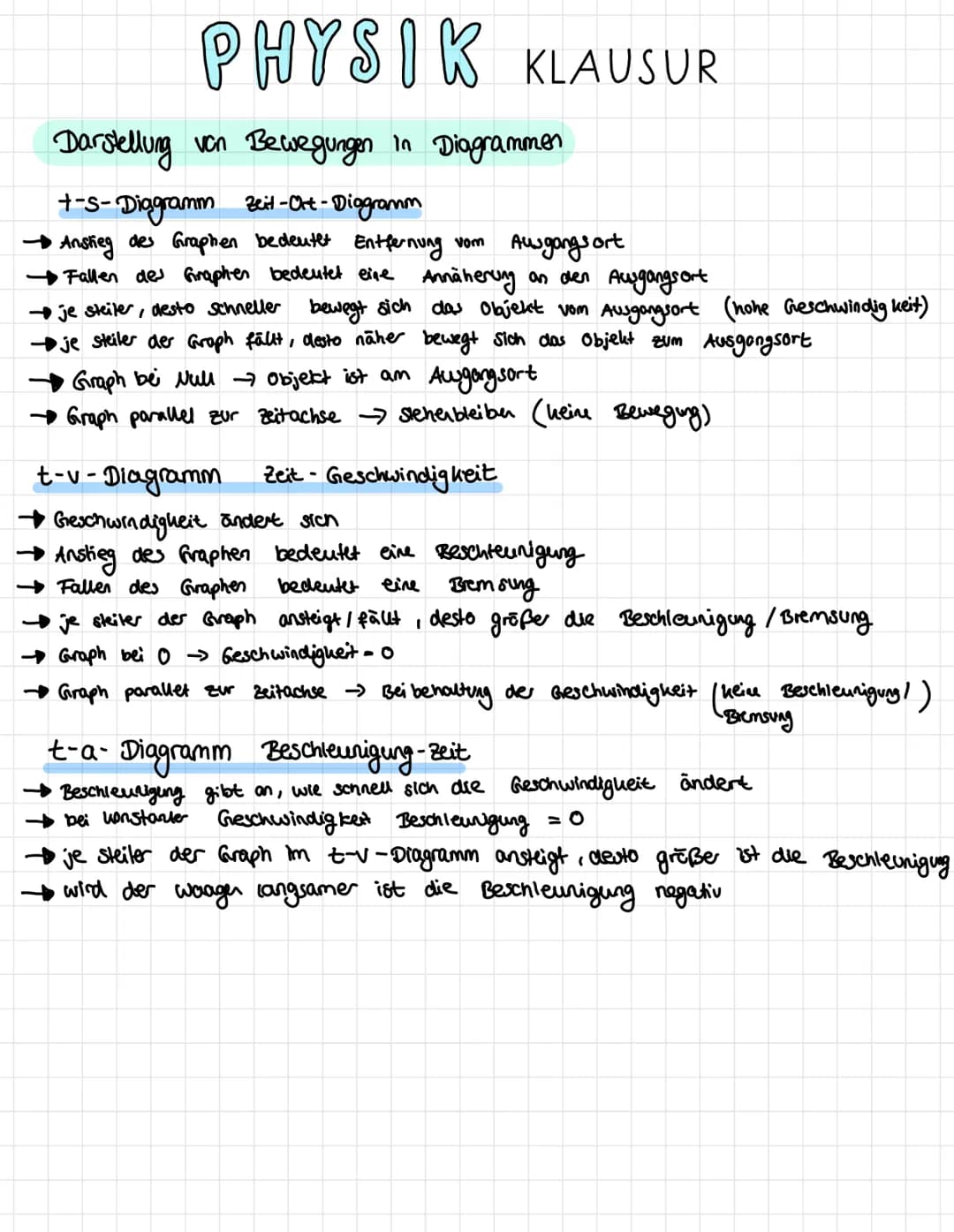 PHYSIK KLAUSUR
Darstellung von Bewegungen in Diagrammen
+-s-Diagramm zeit-Ct-'
-Diagramm
Anstieg des Graphen bedeutet Entfernung vom Ausgang