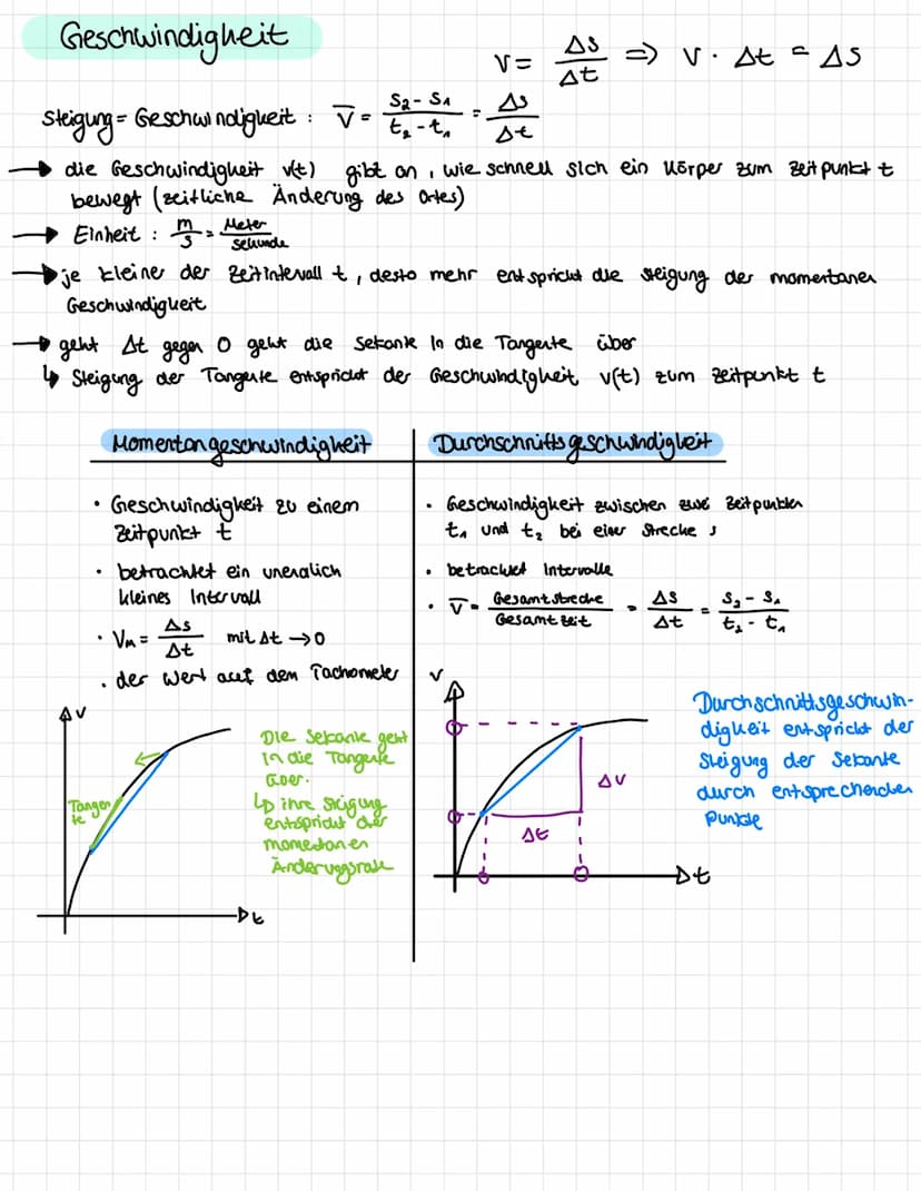 PHYSIK KLAUSUR
Darstellung von Bewegungen in Diagrammen
+-s-Diagramm zeit-Ct-'
-Diagramm
Anstieg des Graphen bedeutet Entfernung vom Ausgang