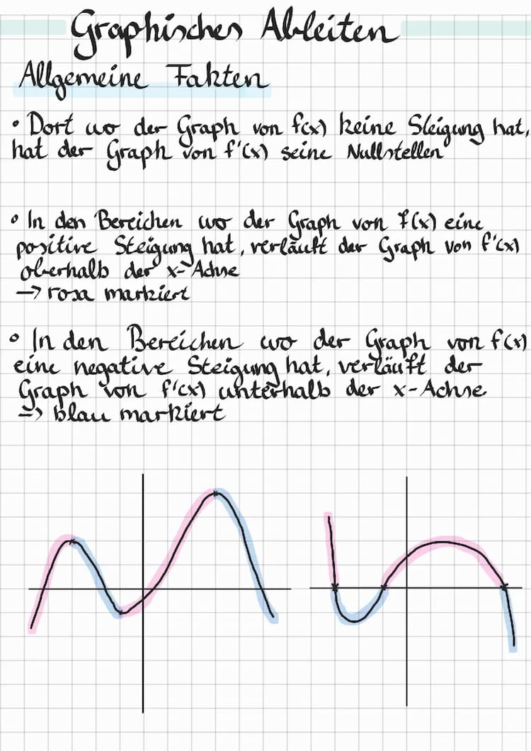 Know Graphisches Ableiten thumbnail