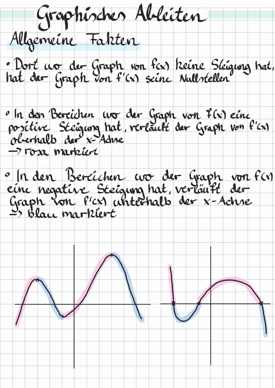 Graphischer Ableiten
Allgemeine Fakten
Dort wo der Graph von fex) keine Sleigung hat,
hat der Graph von f'(x) seine Nullstellen
• In den Ber