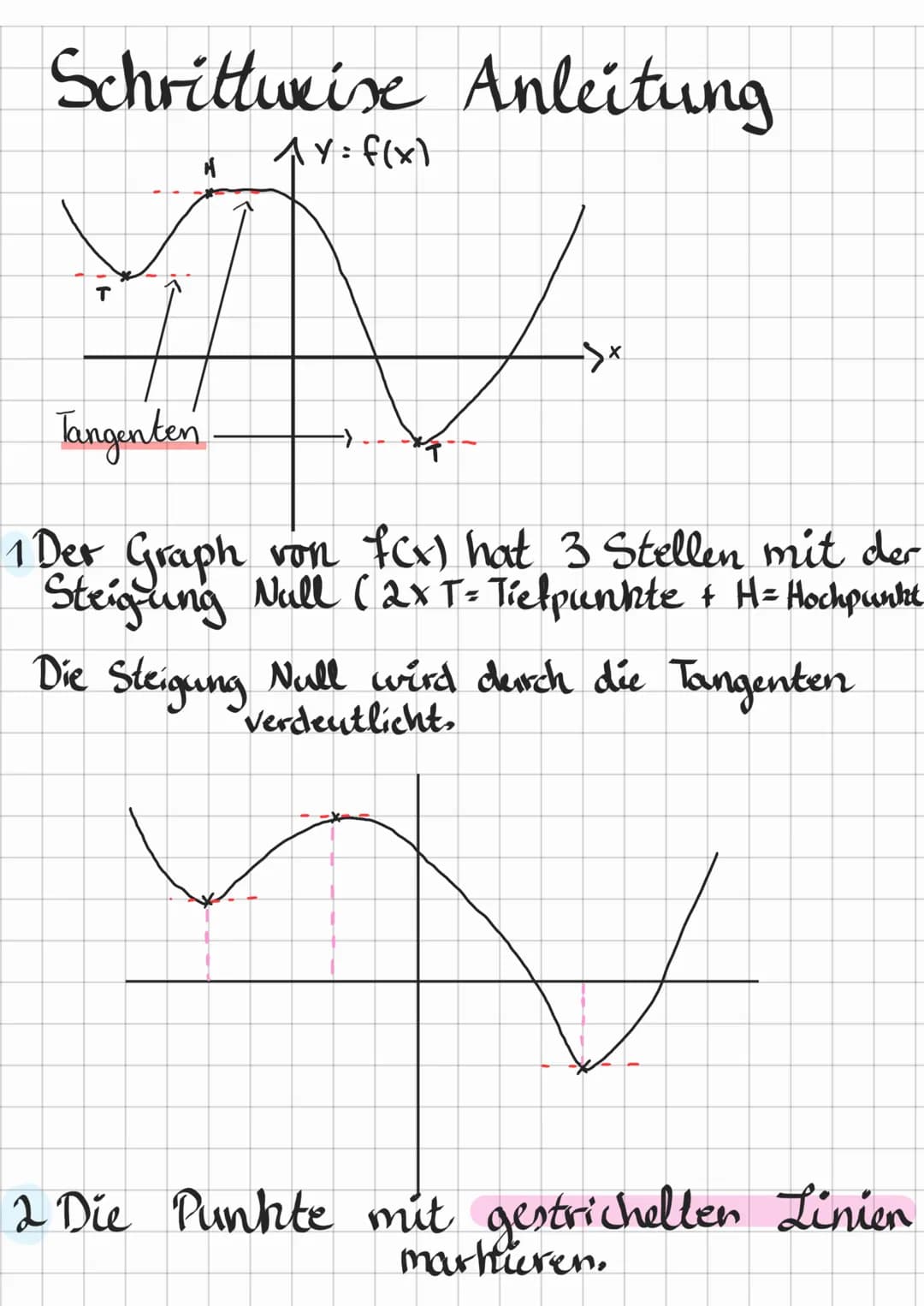 Graphischer Ableiten
Allgemeine Fakten
Dort wo der Graph von fex) keine Sleigung hat,
hat der Graph von f'(x) seine Nullstellen
• In den Ber