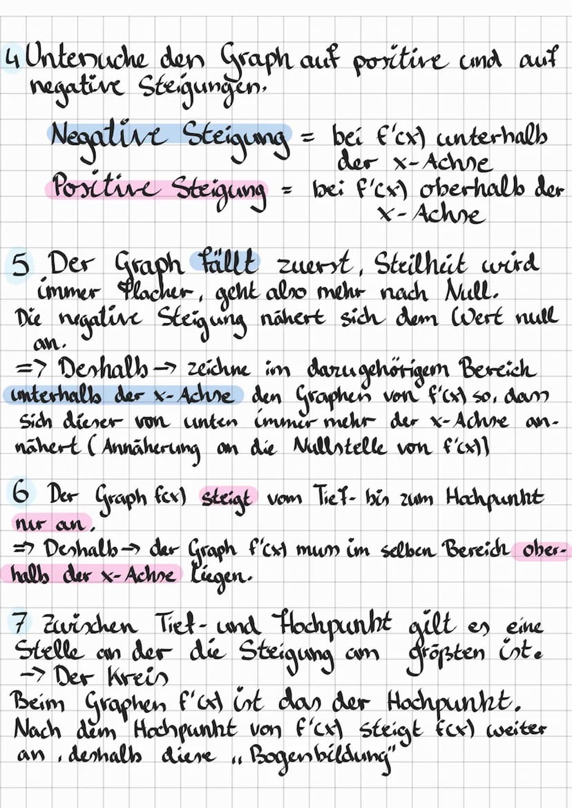 Graphischer Ableiten
Allgemeine Fakten
Dort wo der Graph von fex) keine Sleigung hat,
hat der Graph von f'(x) seine Nullstellen
• In den Ber