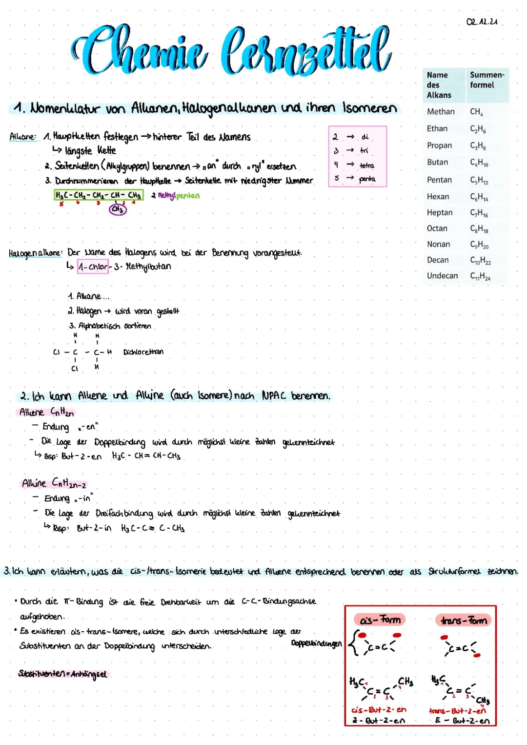 Kohlenwasserstoffe Lernzettel