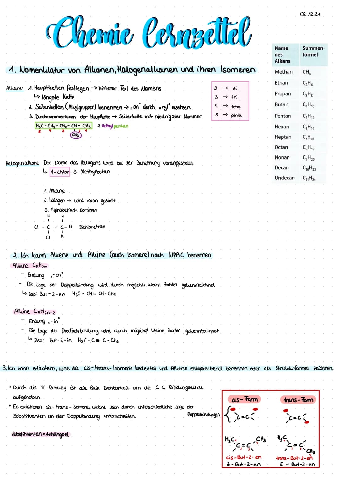 Chemie Cernzettel
1. Nomenklatur von Allianen, Halogenallanen und ihren Isomeren.
Allane: 1. Hauptkelten festlegen → hinterer Teil des Namen