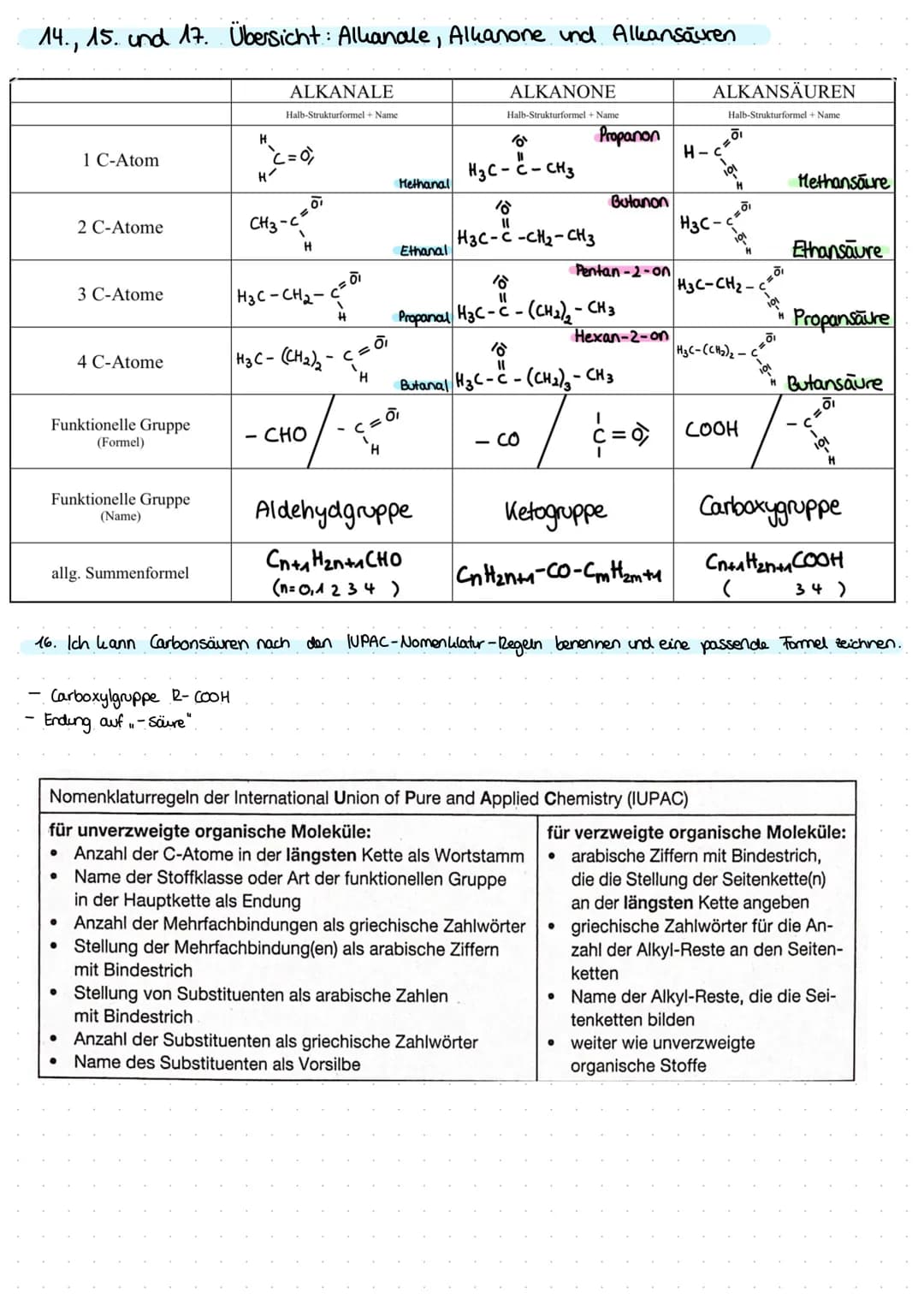 Chemie Cernzettel
1. Nomenklatur von Allianen, Halogenallanen und ihren Isomeren.
Allane: 1. Hauptkelten festlegen → hinterer Teil des Namen