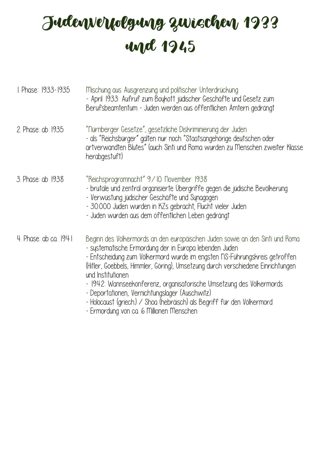 Judenverfolgung zwischen 1933 und 1945