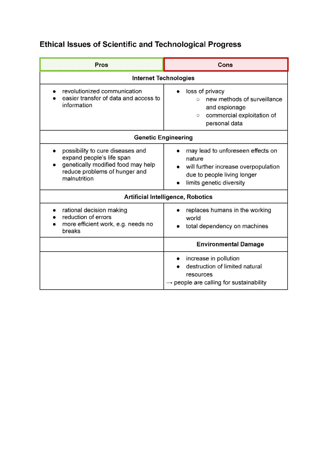 Understanding Ethics in Science: Examples, Topics, and Key Definitions