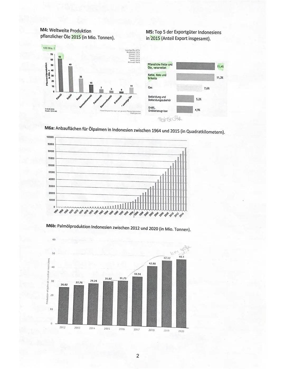 Klausur IV/Q1
Kurs: Geo-GK 82 (Sm)
ne: Fi
Name:
Datum: 12.05.2022
Thema
Nachhaltige Bewirtschaftung tropischer Regenwälder -
Das Beispiel de