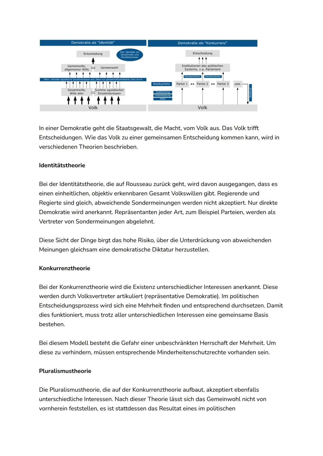 Menschenbild
Gemeinwohl
Vordenker
Verhältnis
politische
Entscheidungsverfa
Demokratietheorien
hren
Identitätstheorie
Homogenität
Theorie
fre