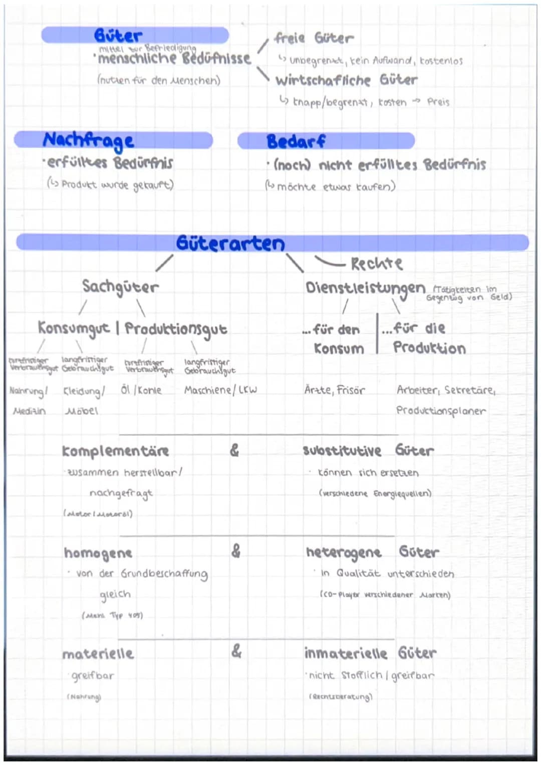 BWL:
(Betriebswirtschaftslehre)
Aufbau/Vorgänge im Betrieb
Management
↳ Marketing
Produttion.
Beschaffung
Ly Rechnungswesen
Personalwesen.
·