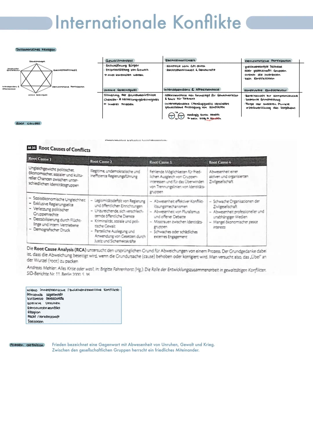 Zivilisatorisches Hexagon
Konte
Conflictevitur
Interagenden G
Affect
Gewaltmonopol
sosiale Gerechtig
Root causes
Internationale Konflikte
Re