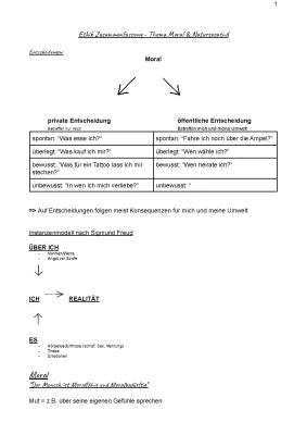 Know Zusammenfassung - Moral und Naturzustand nach Hobbes thumbnail