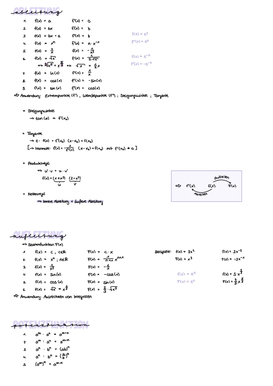 1. Lineare Funktionen: f(x) =mx+n
m = Sleigung
y = y-Achsenabschnitt
Eigenschaften:
- Monotenie:
Ableitungen / Integrale
Nullstelle: f(x)/y 