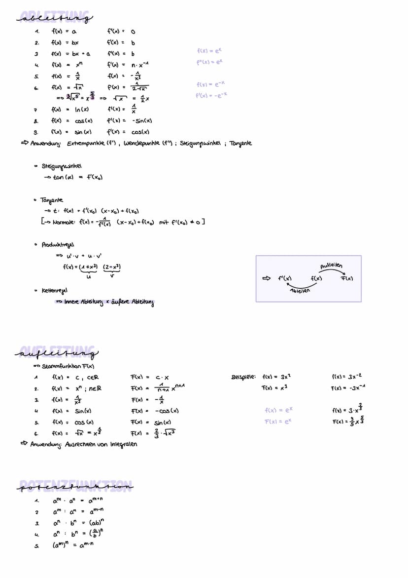 1. Lineare Funktionen: f(x) =mx+n
m = Sleigung
y = y-Achsenabschnitt
Eigenschaften:
- Monotenie:
Ableitungen / Integrale
Nullstelle: f(x)/y 