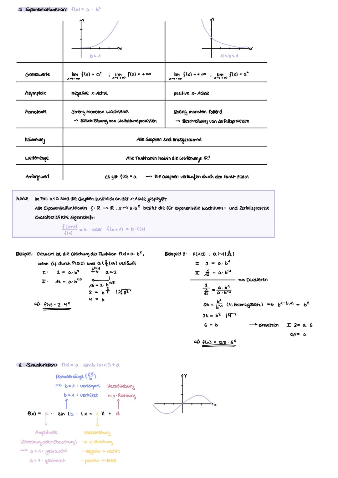 1. Lineare Funktionen: f(x) =mx+n
m = Sleigung
y = y-Achsenabschnitt
Eigenschaften:
- Monotenie:
Ableitungen / Integrale
Nullstelle: f(x)/y 