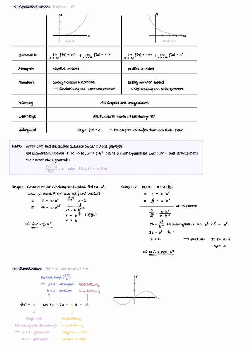 1. Lineare Funktionen: f(x) =mx+n
m = Sleigung
y = y-Achsenabschnitt
Eigenschaften:
- Monotenie:
Ableitungen / Integrale
Nullstelle: f(x)/y 