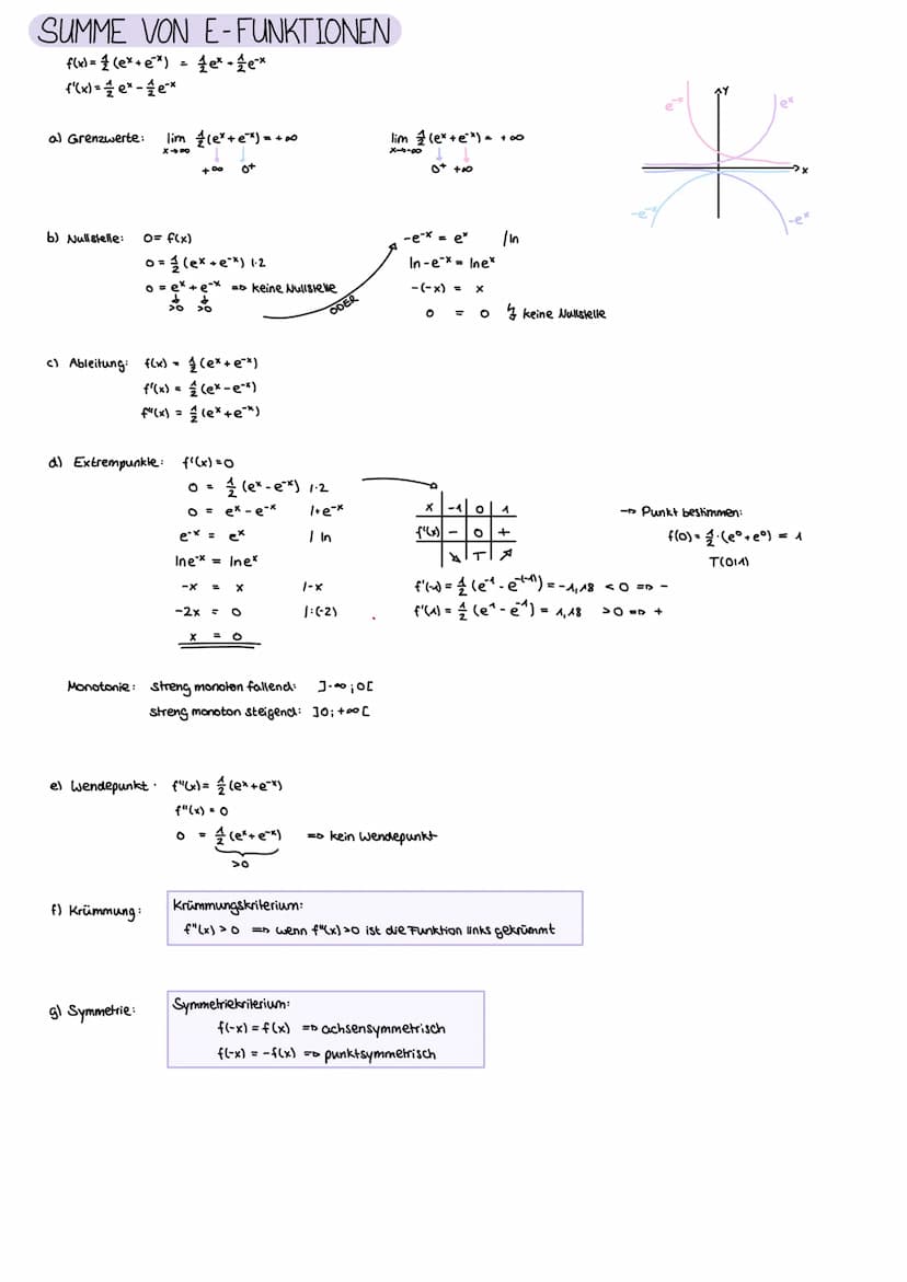 1. Lineare Funktionen: f(x) =mx+n
m = Sleigung
y = y-Achsenabschnitt
Eigenschaften:
- Monotenie:
Ableitungen / Integrale
Nullstelle: f(x)/y 