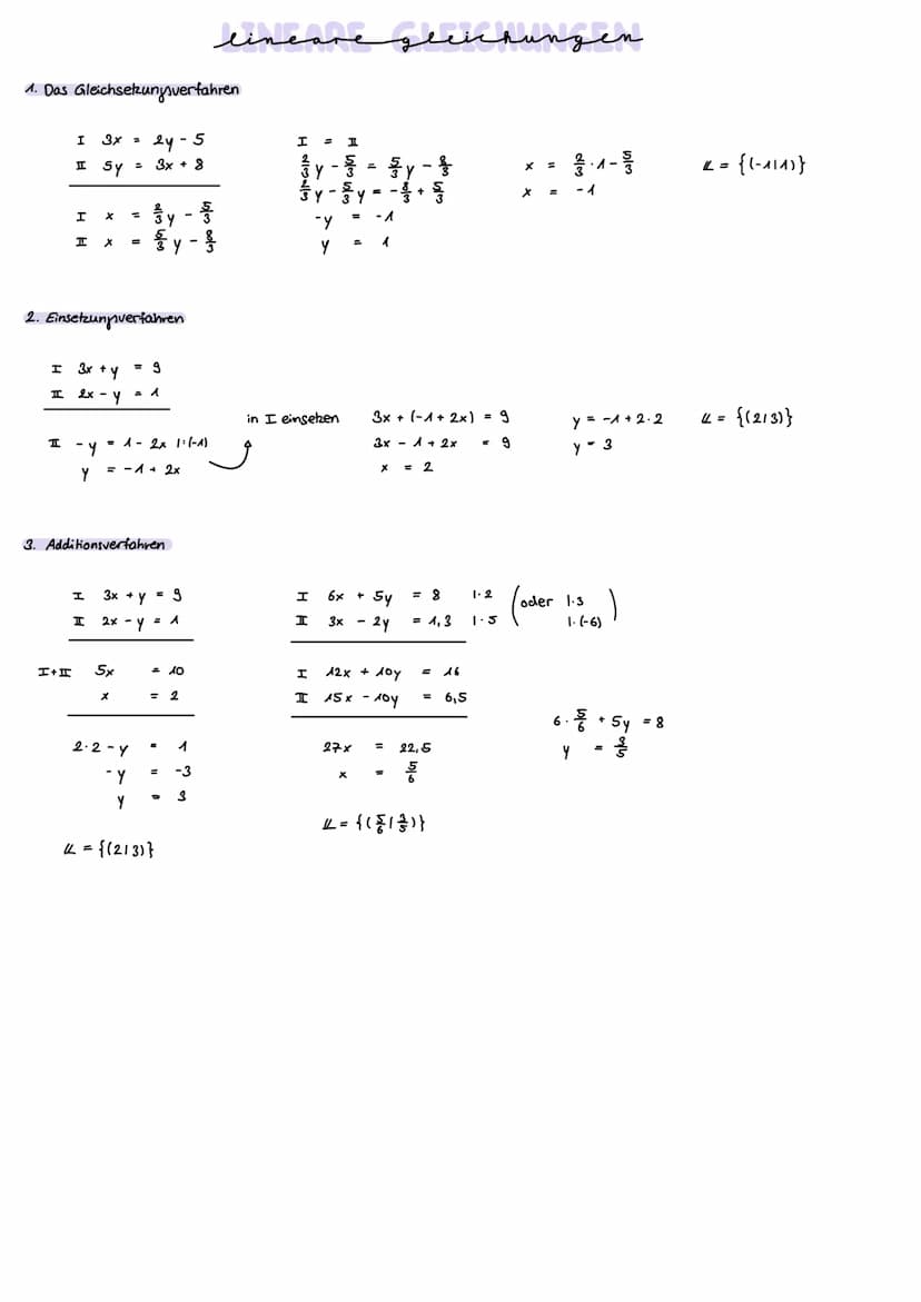 1. Lineare Funktionen: f(x) =mx+n
m = Sleigung
y = y-Achsenabschnitt
Eigenschaften:
- Monotenie:
Ableitungen / Integrale
Nullstelle: f(x)/y 